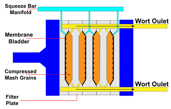 membrane filter initial filtration picture