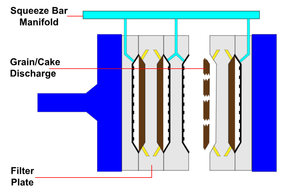 membrane filter press discharge