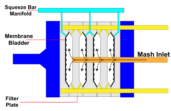 membrane filter press feeding phase